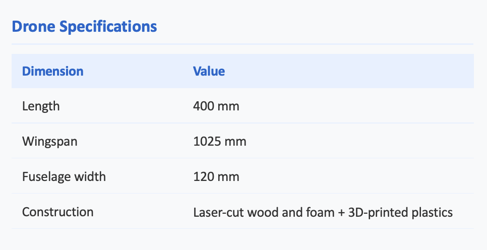 Drone specifications table/image